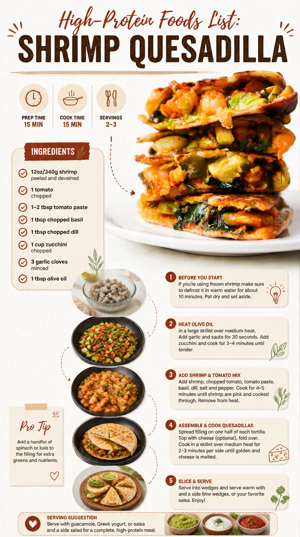 High-Protein Foods List: Shrimp Quesadilla