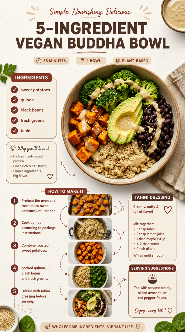 5-Ingredient Vegan Buddha Bowl