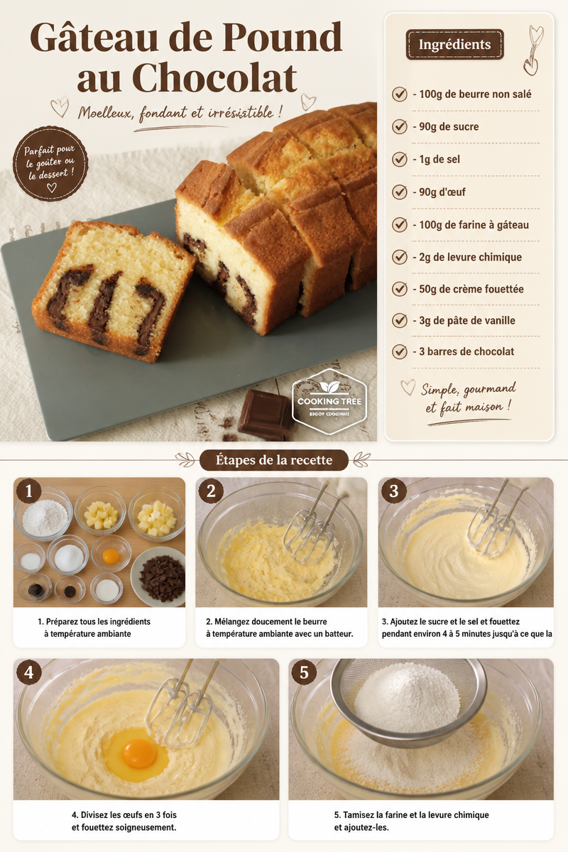Gâteau de Pound au Chocolat