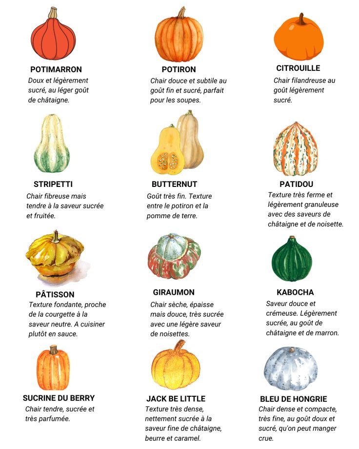 Les courges