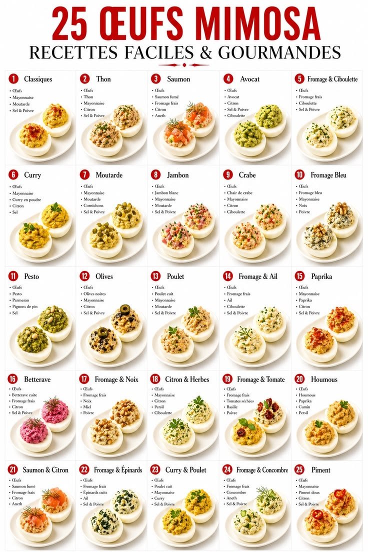 mifod - 25 Recettes d’Œufs Farcis Ultra Gourmands  1. Œufs Farcis Classiques (mayonnaise)  Ingrédients :  6 œufs durs 3 càs mayonnaise Moutarde Sel, poivre  Préparation :  Couper les œufs en deux et retirer les jaunes. Mélanger les jaunes avec la mayon...